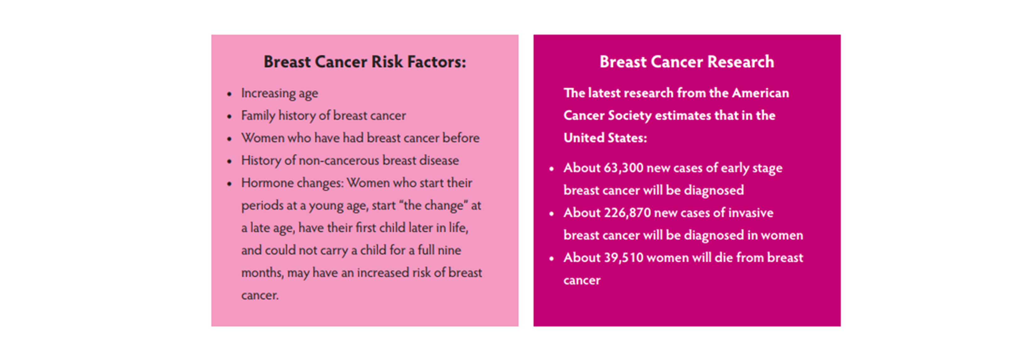 Breast Cancer Facts