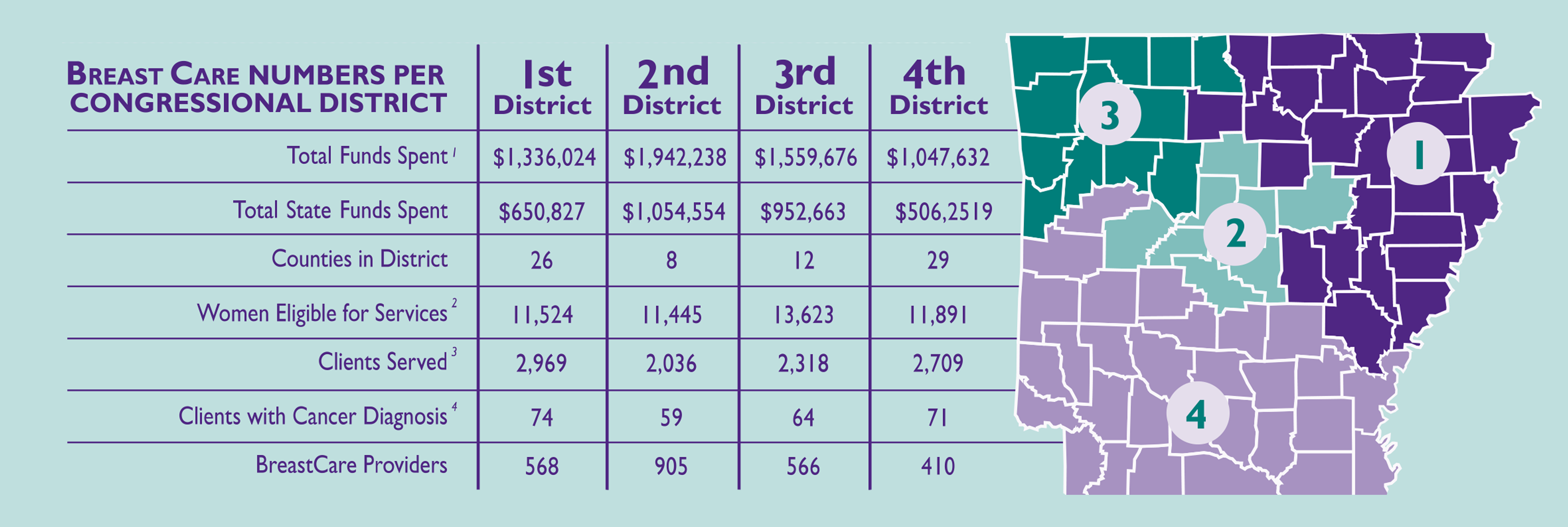 Breast Cancer Numbers